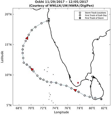 Response of Gamma-Ray Spectrum During Ockhi Cyclone